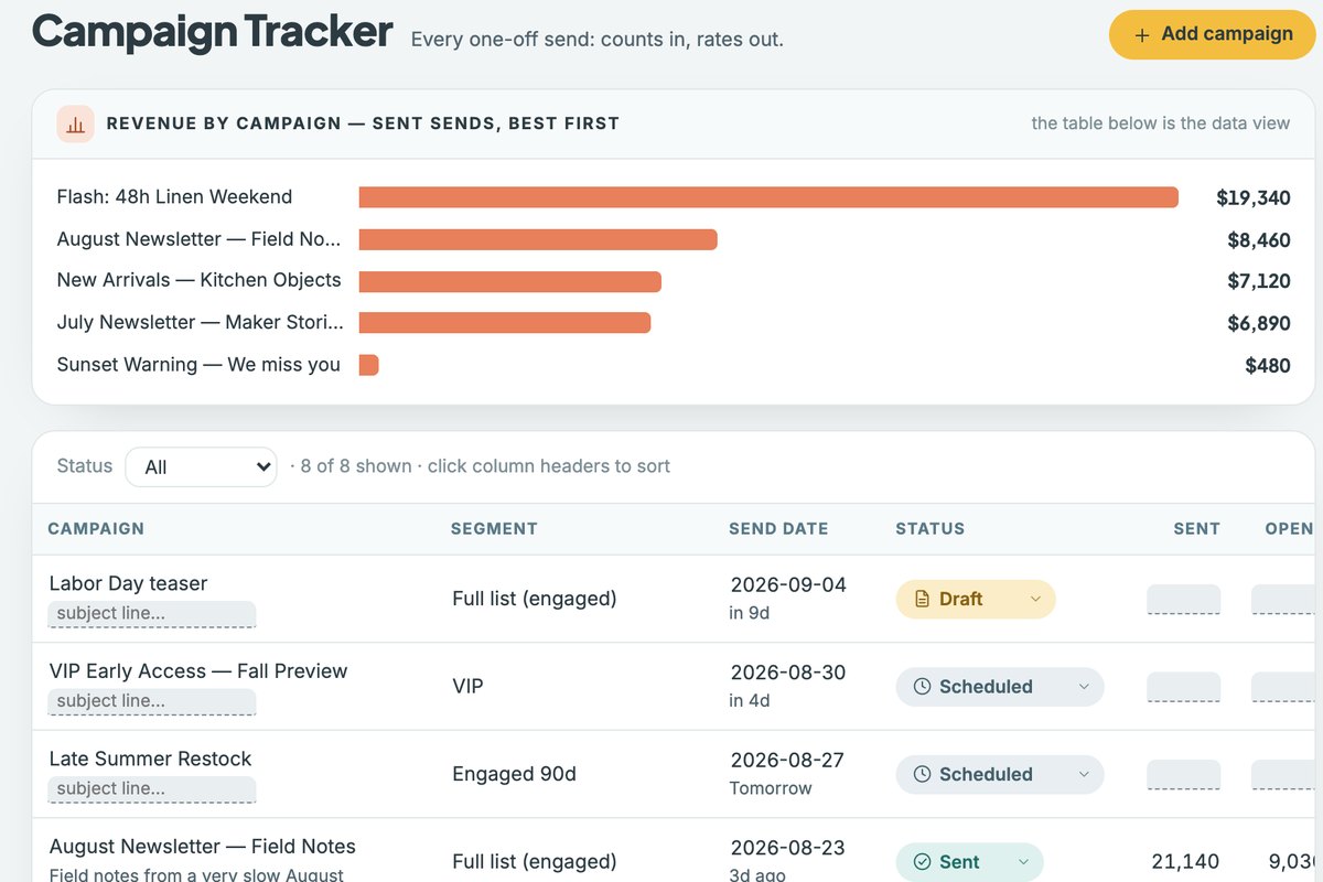 The Email Marketing Planner's campaign tracker with a coral revenue-by-campaign chart.