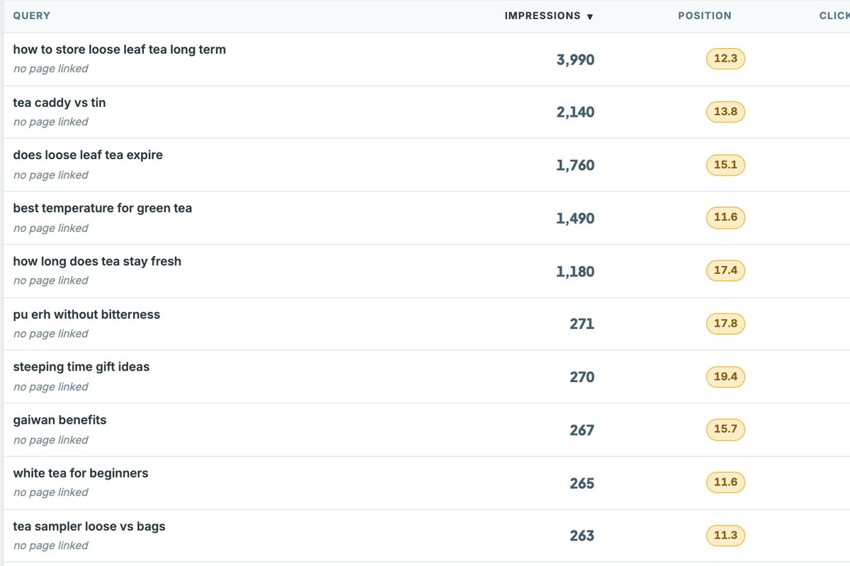 The SEO Keyword Planner's almost-ranking table with golden average-position pills.