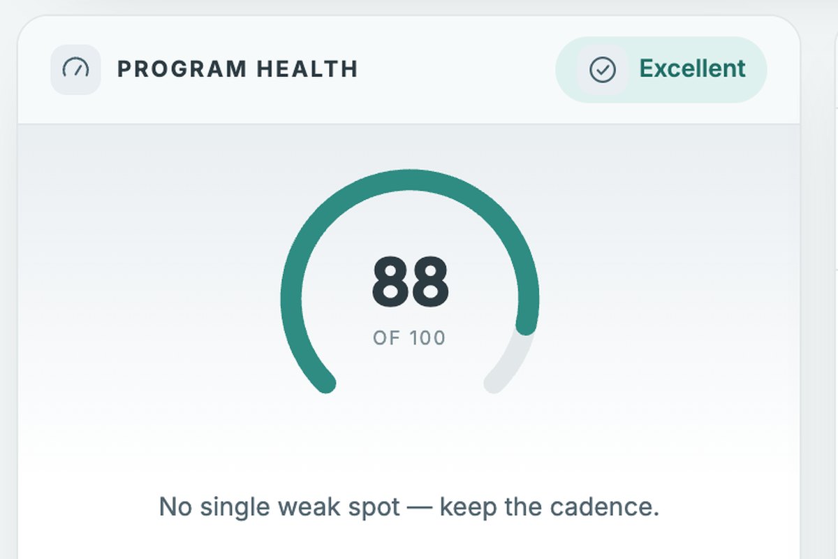 The Social Media Content Planner's program health gauge, reading 88 out of 100.
