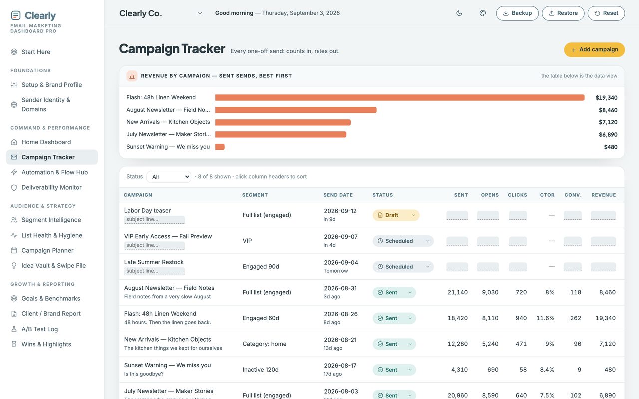The Email Marketing Planner: sidebar navigation and the campaign tracker with its revenue-by-campaign chart.