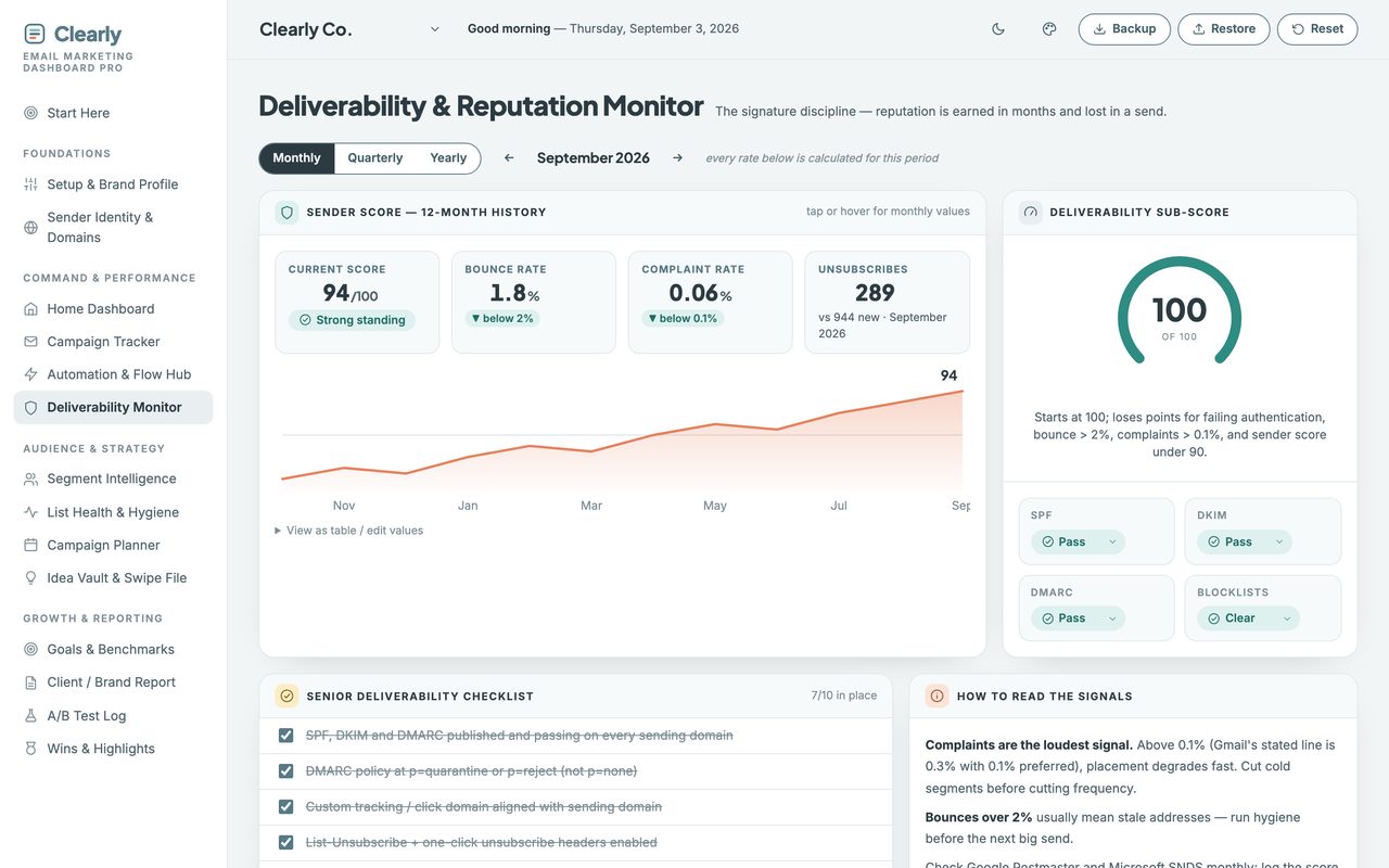 The Email Marketing Planner’s deliverability monitor: a sender score of 94 out of 100 with bounce and complaint rates.